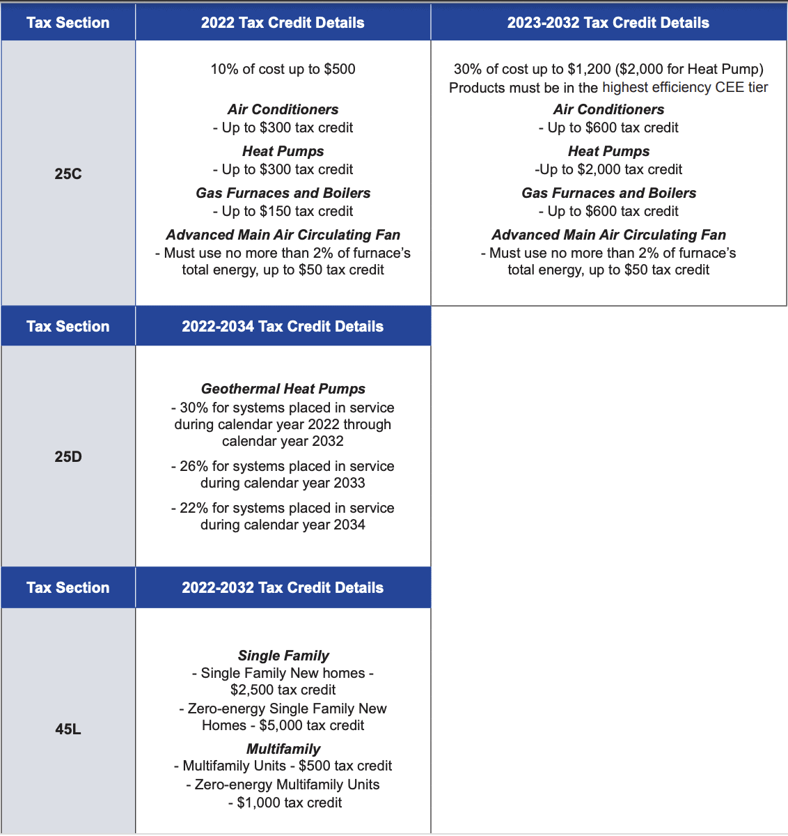 Iowa Inflation Reduction Act Resource C And K Inc