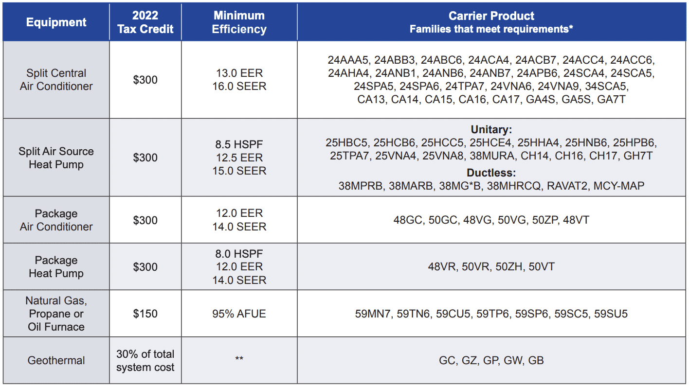 inflation reduction act eligible products